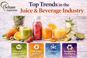 Top Trends in the Juice & Beverage Industry