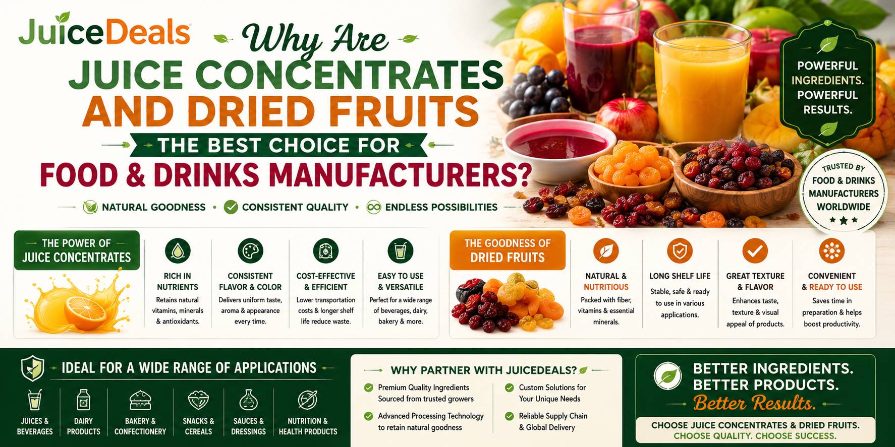 Why are juice concentrates and dried fruits are the best choice for food and drinks manufacturers?