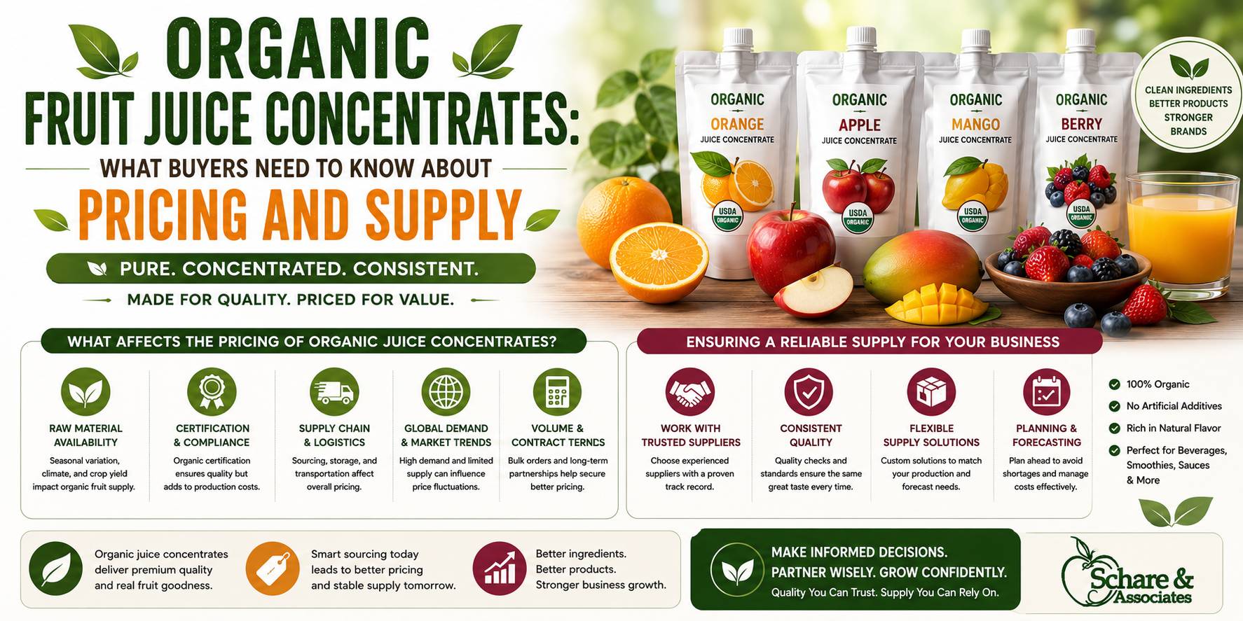 Organic Fruit Juice Concentrates: What Buyers Need to Know About Pricing and Supply