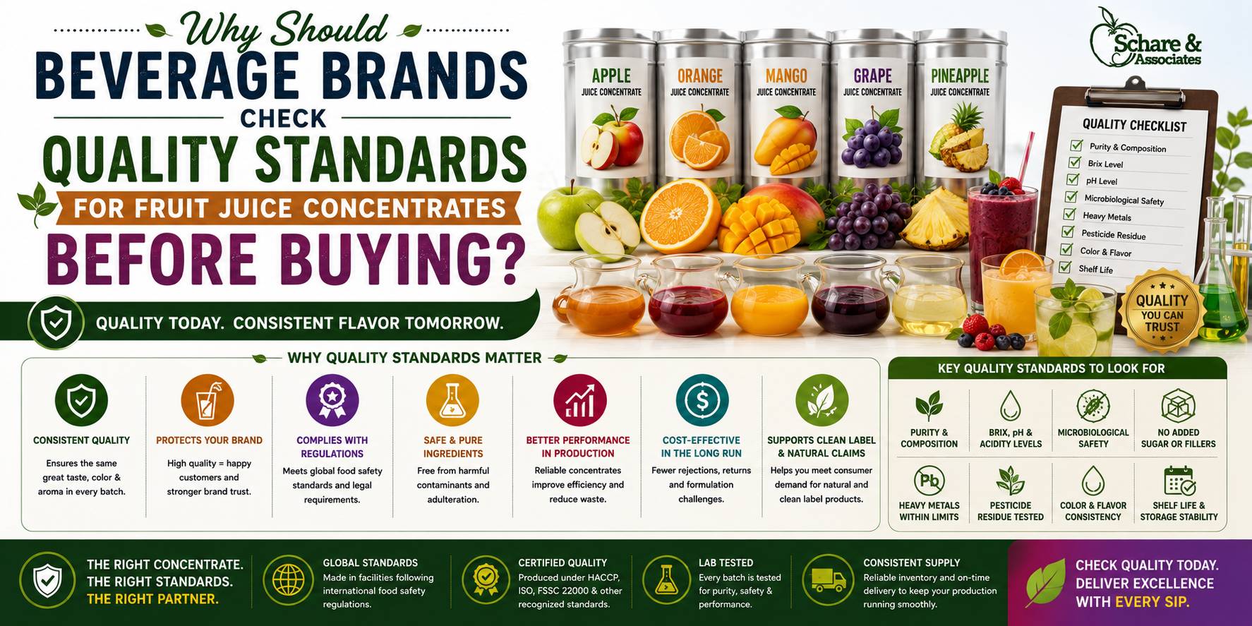 Why Should Beverage Brands Check Quality Standards for Fruit Juice Concentrates Before Buying?