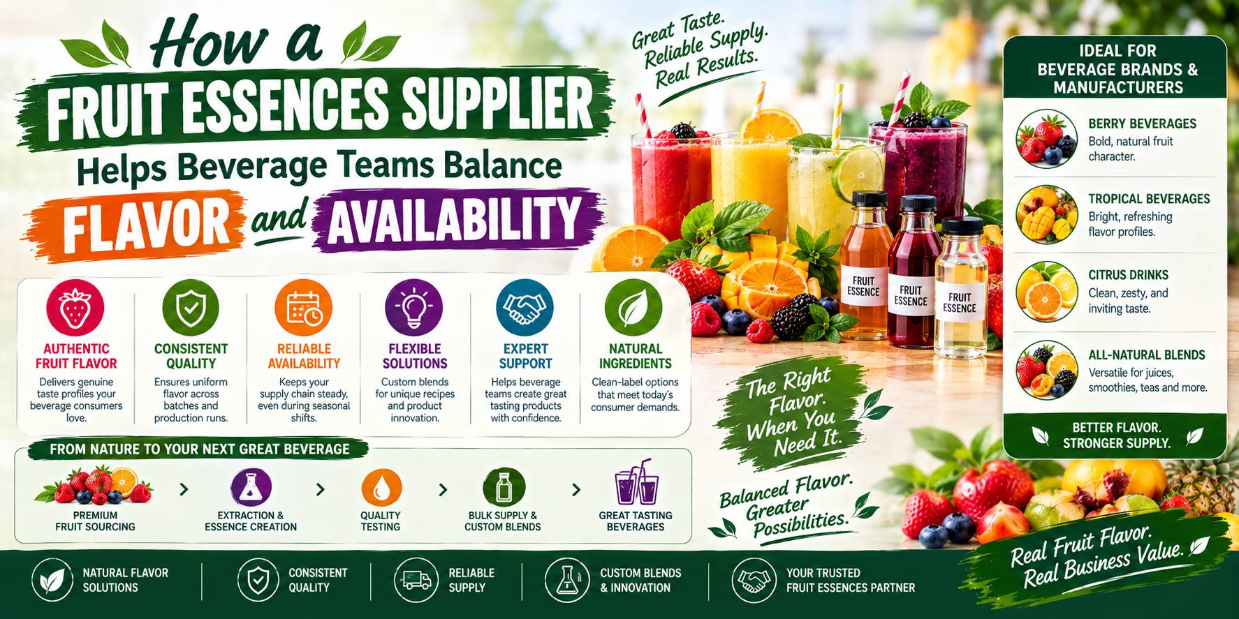 How a Fruit Essences Supplier Helps Beverage Teams Balance Flavor and Availability