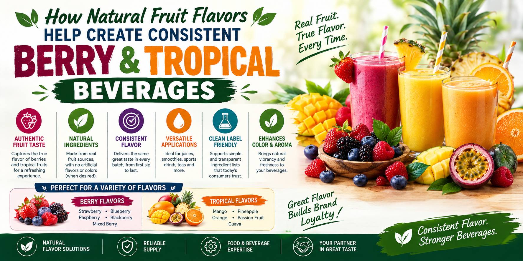 How Natural Fruit Flavors Help Create Consistent Berry and Tropical Beverages